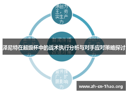 泽尼特在超级杯中的战术执行分析与对手应对策略探讨 泽尼特在超级杯中的战术执行分析与对手应对策略探讨