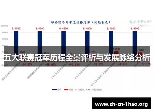 五大联赛冠军历程全景评析与发展脉络分析 五大联赛冠军历程全景评析与发展脉络分析