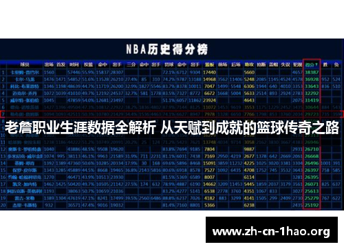 老詹职业生涯数据全解析 从天赋到成就的篮球传奇之路 老詹职业生涯数据全解析 从天赋到成就的篮球传奇之路