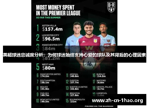 英超球迷忠诚度分析:为何球迷始终支持心爱的球队及其背后的心理因素 英超球迷忠诚度分析:为何球迷始终支持心爱的球队及其背后的心理因素
