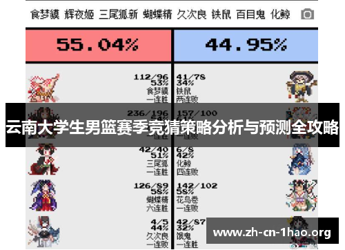 云南大学生男篮赛季竞猜策略分析与预测全攻略 云南大学生男篮赛季竞猜策略分析与预测全攻略