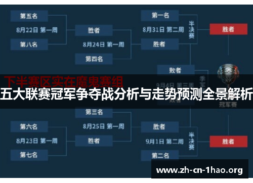 五大联赛冠军争夺战分析与走势预测全景解析 五大联赛冠军争夺战分析与走势预测全景解析