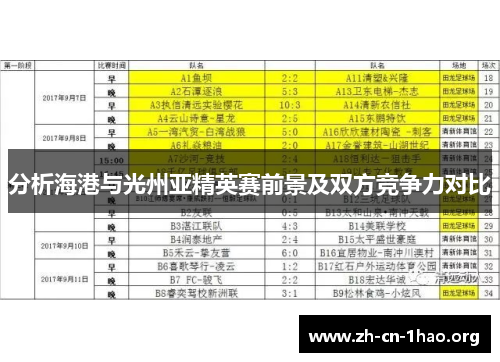 分析海港与光州亚精英赛前景及双方竞争力对比 分析海港与光州亚精英赛前景及双方竞争力对比