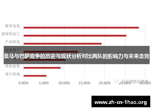 皇马与巴萨竞争的历史与现状分析对比两队的影响力与未来走势 皇马与巴萨竞争的历史与现状分析对比两队的影响力与未来走势