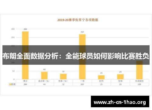 布朗全面数据分析:全能球员如何影响比赛胜负 布朗全面数据分析:全能球员如何影响比赛胜负