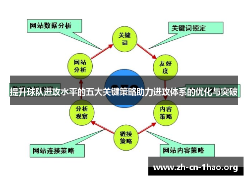 提升球队进攻水平的五大关键策略助力进攻体系的优化与突破 提升球队进攻水平的五大关键策略助力进攻体系的优化与突破