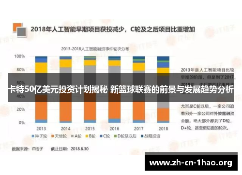 卡特50亿美元投资计划揭秘 新篮球联赛的前景与发展趋势分析 卡特50亿美元投资计划揭秘 新篮球联赛的前景与发展趋势分析