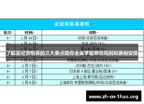 了解亚冠资格赛的三大要点助你全面掌握晋级规则和赛制安排 了解亚冠资格赛的三大要点助你全面掌握晋级规则和赛制安排