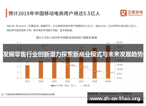 发掘零售行业创新潜力探索新商业模式与未来发展趋势 发掘零售行业创新潜力探索新商业模式与未来发展趋势