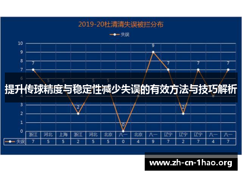 提升传球精度与稳定性减少失误的有效方法与技巧解析 提升传球精度与稳定性减少失误的有效方法与技巧解析
