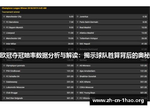 欧冠夺冠赔率数据分析与解读:揭示球队胜算背后的奥秘 欧冠夺冠赔率数据分析与解读:揭示球队胜算背后的奥秘