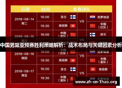 中国男篮亚预赛胜利策略解析:战术布局与关键因素分析 中国男篮亚预赛胜利策略解析:战术布局与关键因素分析