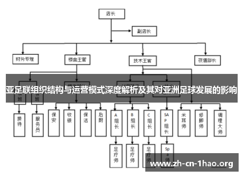亚足联组织结构与运营模式深度解析及其对亚洲足球发展的影响 亚足联组织结构与运营模式深度解析及其对亚洲足球发展的影响