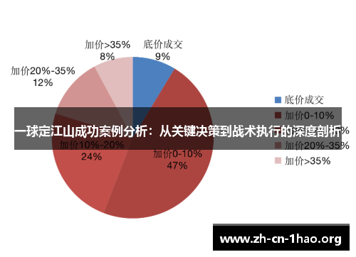 一球定江山成功案例分析:从关键决策到战术执行的深度剖析 一球定江山成功案例分析:从关键决策到战术执行的深度剖析
