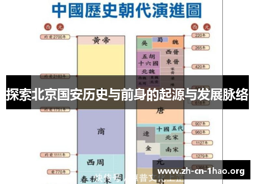 探索北京国安历史与前身的起源与发展脉络 探索北京国安历史与前身的起源与发展脉络