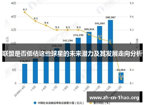 联盟是否低估这些球星的未来潜力及其发展走向分析 联盟是否低估这些球星的未来潜力及其发展走向分析