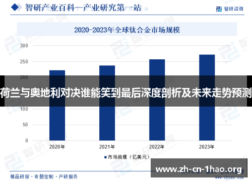 荷兰与奥地利对决谁能笑到最后深度剖析及未来走势预测 荷兰与奥地利对决谁能笑到最后深度剖析及未来走势预测