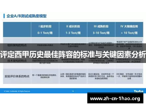 评定西甲历史最佳阵容的标准与关键因素分析 评定西甲历史最佳阵容的标准与关键因素分析