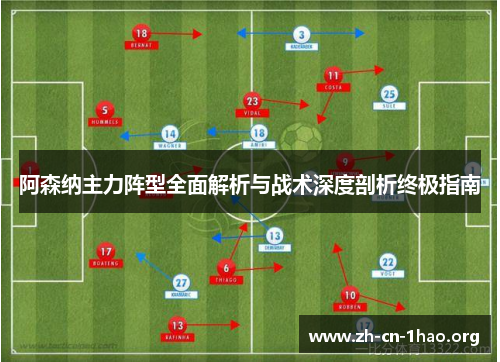 阿森纳主力阵型全面解析与战术深度剖析终极指南 阿森纳主力阵型全面解析与战术深度剖析终极指南
