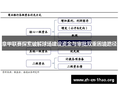 意甲联赛探索破解球场建设资金与审批双重困境路径 意甲联赛探索破解球场建设资金与审批双重困境路径